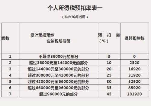 上交佣金流程（佣金怎么交个税）-第1张图片-祥安律法网