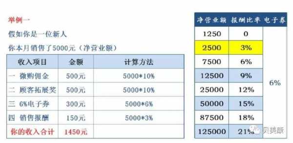 上交佣金流程（佣金怎么交个税）-第2张图片-祥安律法网