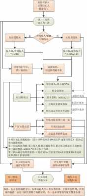 上交佣金流程（佣金怎么交个税）-第3张图片-祥安律法网