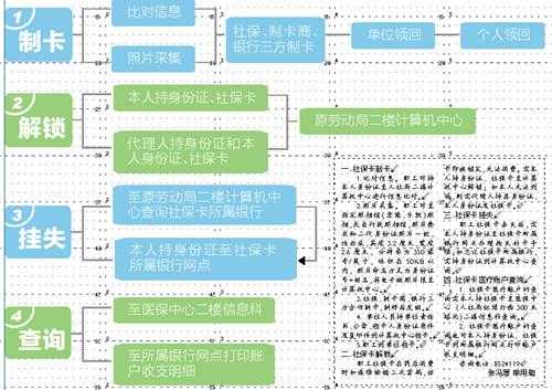 保定社保开户流程（保定社保卡怎么办理流程）-第3张图片-祥安律法网