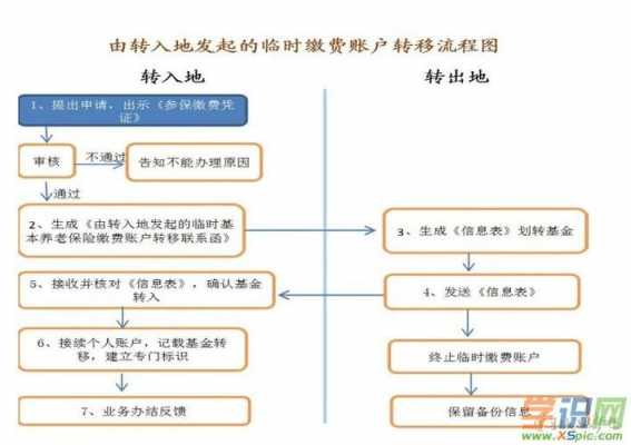 辽宁本省社保转移流程（辽宁社保转移政策）-第3张图片-祥安律法网