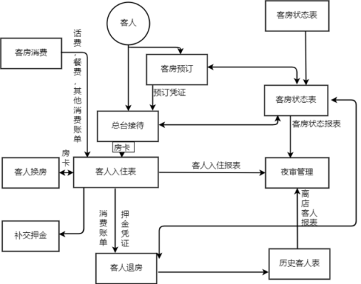 公安暗访酒店流程（公安暗访酒店流程图）-第2张图片-祥安律法网