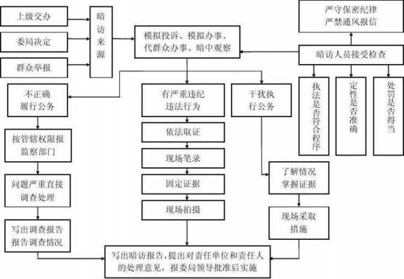 公安暗访酒店流程（公安暗访酒店流程图）-第3张图片-祥安律法网