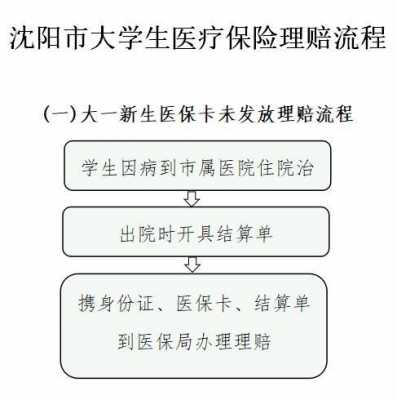 学生医保理赔流程（学生医疗保险 理赔多少钱）-第2张图片-祥安律法网