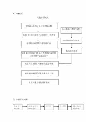 公司上班打卡流程（公司上班打卡流程图）-第2张图片-祥安律法网