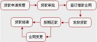 组合贷款流程北京（北京组合贷款额度）-第3张图片-祥安律法网