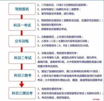 杭州驾校退钱流程（杭州驾校退费流程）-第2张图片-祥安律法网