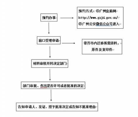 湖南转广州户口流程（户口从湖南迁入广州流程,以及资料）-第1张图片-祥安律法网