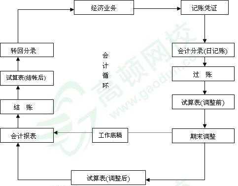 小规模企业做账流程（小规模企业做账流程及费用）-第3张图片-祥安律法网