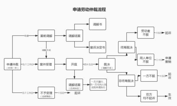 公司开除员工流程（公司开除员工流程图）-第3张图片-祥安律法网