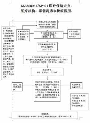 医保申请流程（药店医保申请流程）-第2张图片-祥安律法网