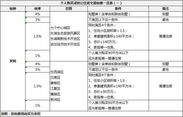 买房过户流程及费用（买房过户流程及费用表）-第2张图片-祥安律法网