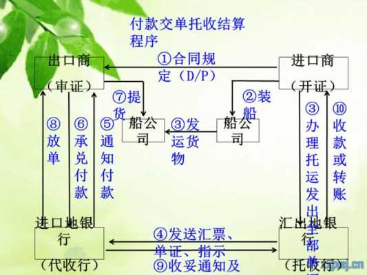 银行托收流程图解（银行托收一般几天到账）-第2张图片-祥安律法网