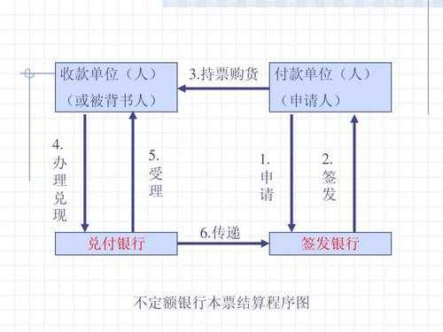 本票的票据流程（本票如何填写）-第2张图片-祥安律法网