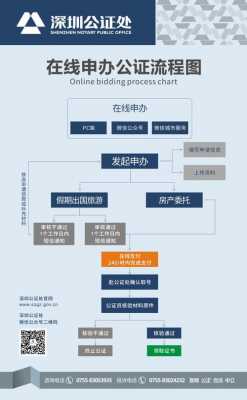 g公证流程（公证具体流程）-第3张图片-祥安律法网