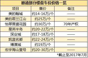 佛山车位买卖流程（佛山市车位出售税费标准）-第2张图片-祥安律法网