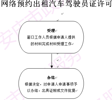 新车安庆上户流程（新车安庆上户流程图）-第3张图片-祥安律法网