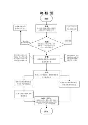 新车安庆上户流程（新车安庆上户流程图）-第1张图片-祥安律法网