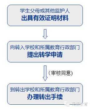 无锡小学转学流程（无锡小学转学需要什么条件哪些手续）-第1张图片-祥安律法网