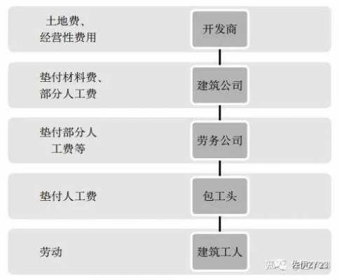 包工工地流程（工地包工怎么做）-第1张图片-祥安律法网