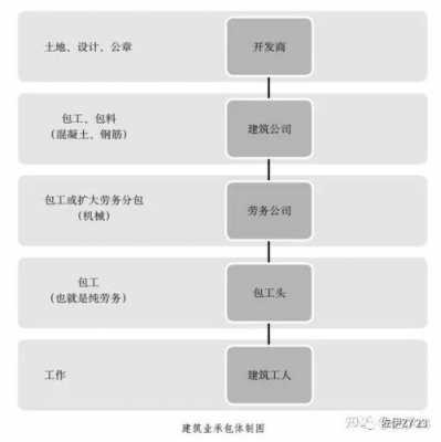 包工工地流程（工地包工怎么做）-第2张图片-祥安律法网