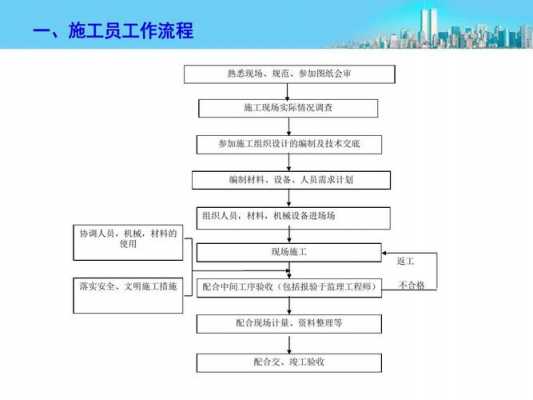 包工工地流程（工地包工怎么做）-第3张图片-祥安律法网