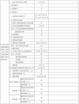 地税规费缴纳流程（2021地税怎么收费）-第3张图片-祥安律法网