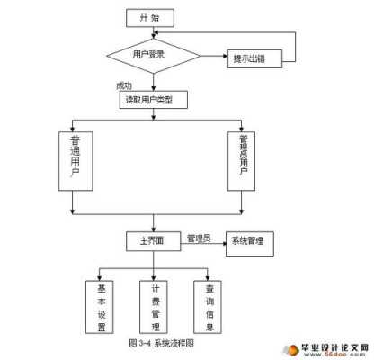 网吧搬迁需走的流程（网吧搬迁需要什么手续）-第3张图片-祥安律法网