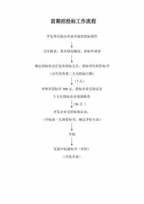 招标入围什么流程（招标入围前需要做哪些工作）-第3张图片-祥安律法网