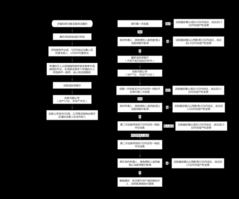 法院查封拍卖的流程（法院查封拍卖后的房款怎么分配）-第1张图片-祥安律法网