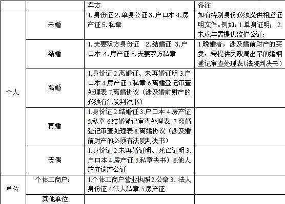 西安商品房购买流程（西安新房购房流程）-第3张图片-祥安律法网