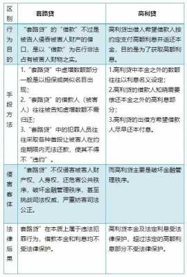 套路贷判决流程（套路贷 判决）-第1张图片-祥安律法网