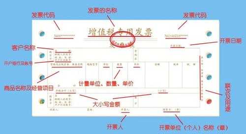 发票名称变更流程（改发票名称违法吗）-第1张图片-祥安律法网