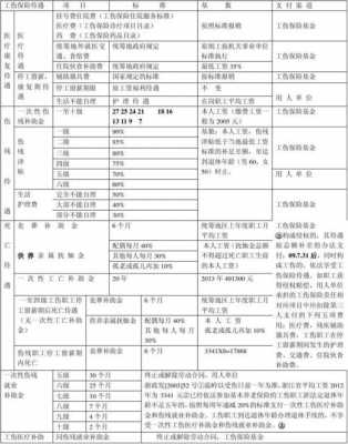 浙江工伤流程（2020浙江省工伤是怎么赔付的）-第1张图片-祥安律法网