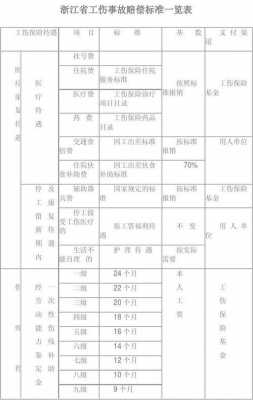 浙江工伤流程（2020浙江省工伤是怎么赔付的）-第2张图片-祥安律法网