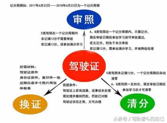 杭州驾照到期换证流程（2020年杭州驾驶证到期换证流程）-第1张图片-祥安律法网