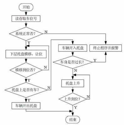 车库过户流程（车库过户程序）-第3张图片-祥安律法网