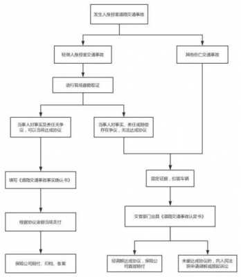 交警队事故结案流程（交警部门办理结案手续）-第2张图片-祥安律法网