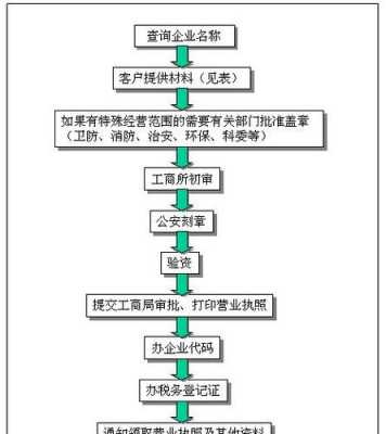 增资工商变更流程（增资工商变更流程）-第3张图片-祥安律法网