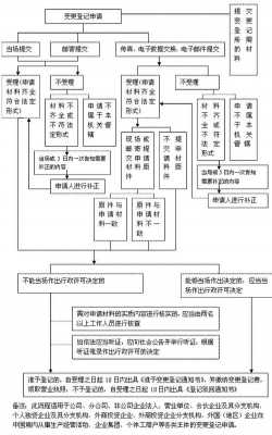 增资工商变更流程（增资工商变更流程）-第2张图片-祥安律法网