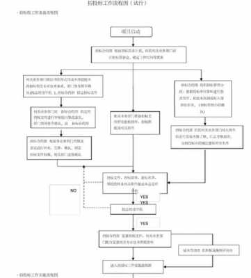 招招标代理流程（招标代理流程业务流程图）-第2张图片-祥安律法网