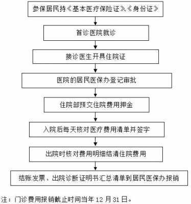 儿童医保卡报销流程（儿童不住院 门诊可以报销吗）-第3张图片-祥安律法网