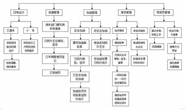 公车处置的流程（公车处置程序）-第3张图片-祥安律法网