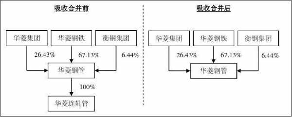 吸收合并工商流程（吸收合并流程及涉税）-第2张图片-祥安律法网