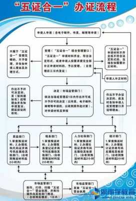 企业五证合一办理流程（企业五证合一办理流程图）-第2张图片-祥安律法网