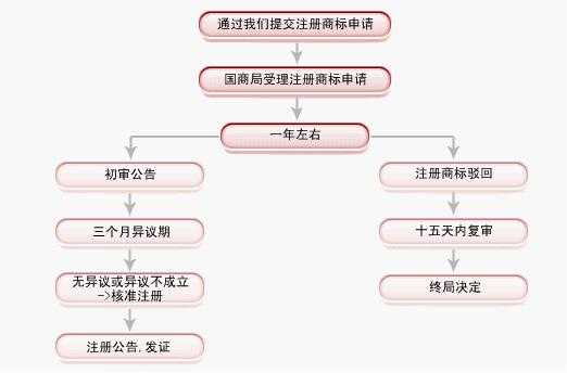 2014新公司注册流程（2021年注册新公司过程）-第2张图片-祥安律法网