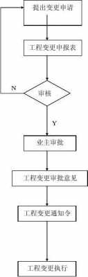 项目业主变更流程（建设项目业主变更）-第2张图片-祥安律法网