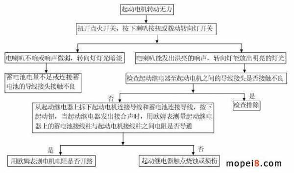 摩托车事故处理流程图（摩托车发生事故）-第3张图片-祥安律法网