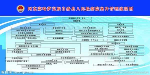 检查院的流程（检查院流程是什么）-第1张图片-祥安律法网