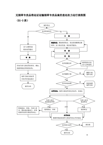 涉烟案件办理流程（涉烟案件办理流程规定）-第1张图片-祥安律法网